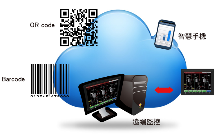 HMI人機操作介面