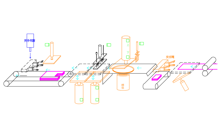 沖台機