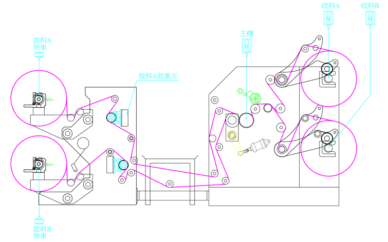 高速分條機