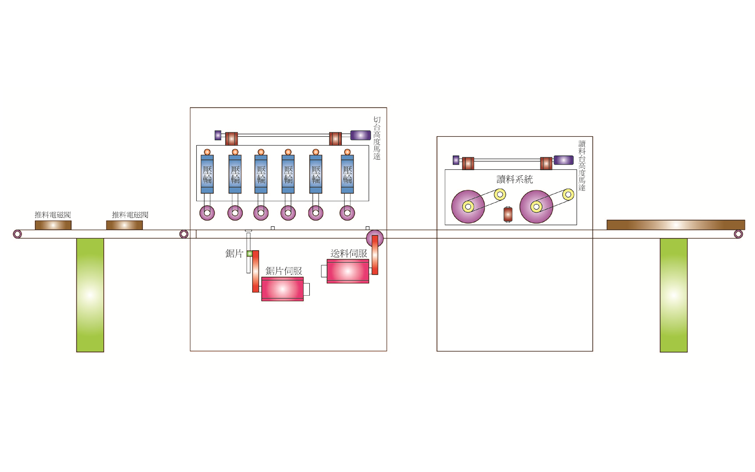 高速選料裁切機