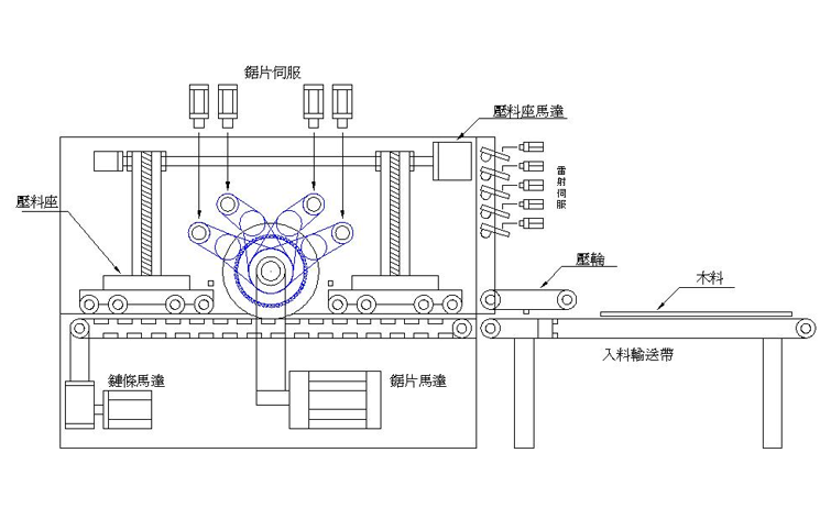 自動入料縱切機