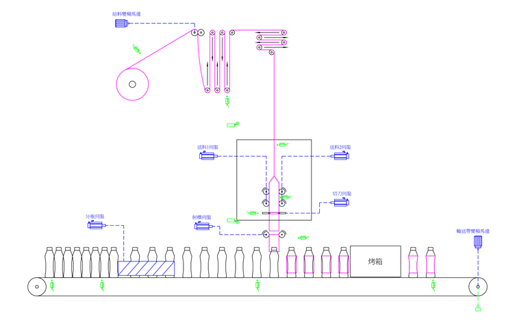 套標機