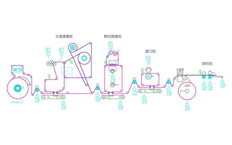 搖擺加工機