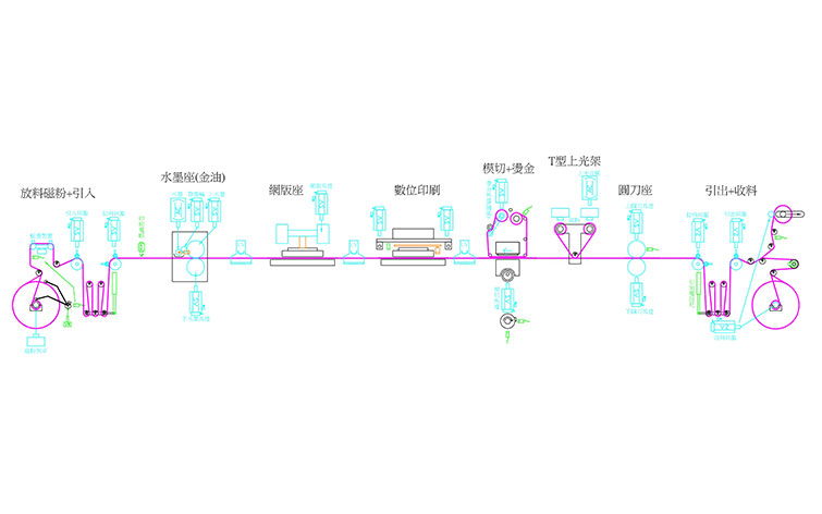 網版(數位)印刷加工機