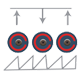 Cross communication