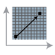 Linear interpolation